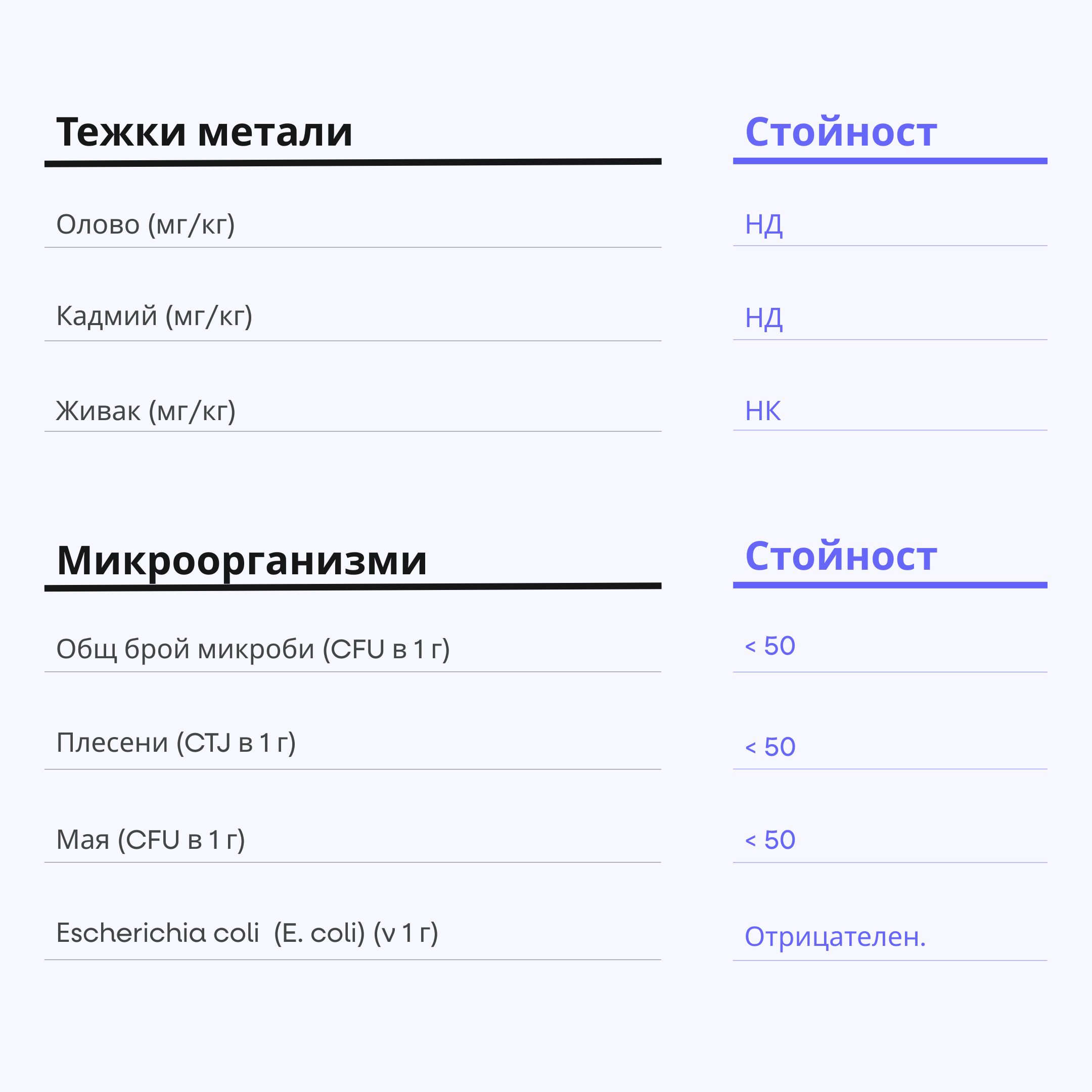(Bulharština) citron (1)